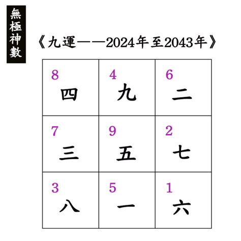 九運幸運數字